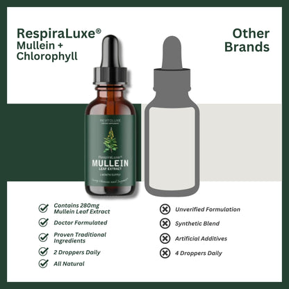 RespiraLuxe® Mullein + Chlorophyll Extract